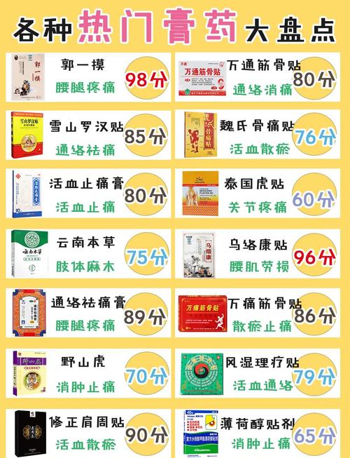 三威跌打风湿贴的价格