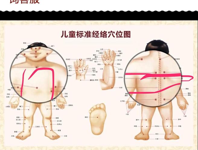 小儿穴位按摩到多大