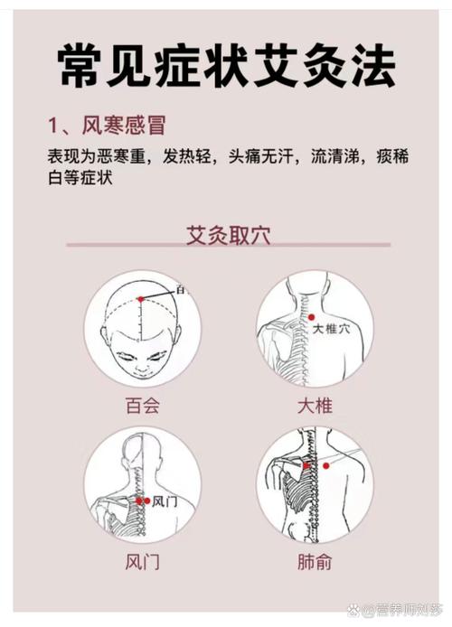 风寒感冒按摩穴位图