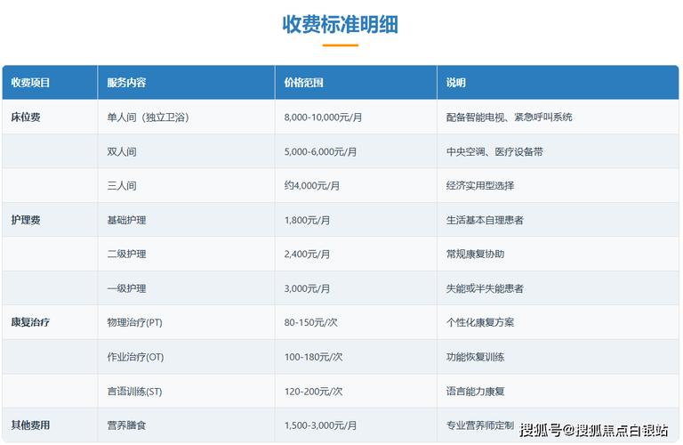 脑梗后康复需要多少钱