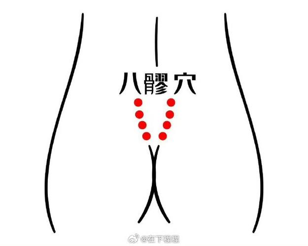 人体尾椎有什么穴位