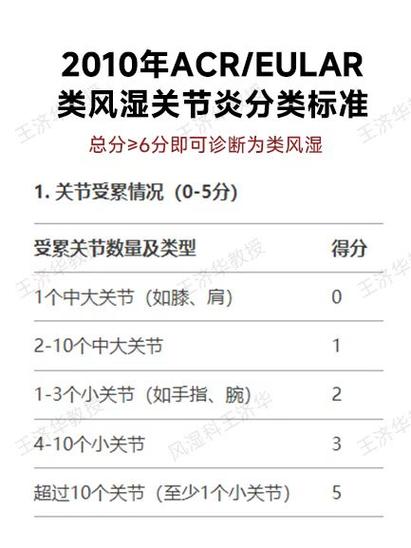 类风湿血管炎看什么科