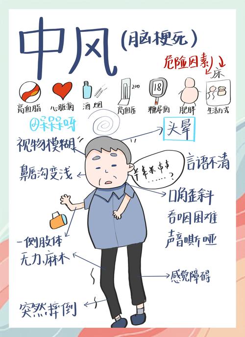 中风和脑梗有什么区别