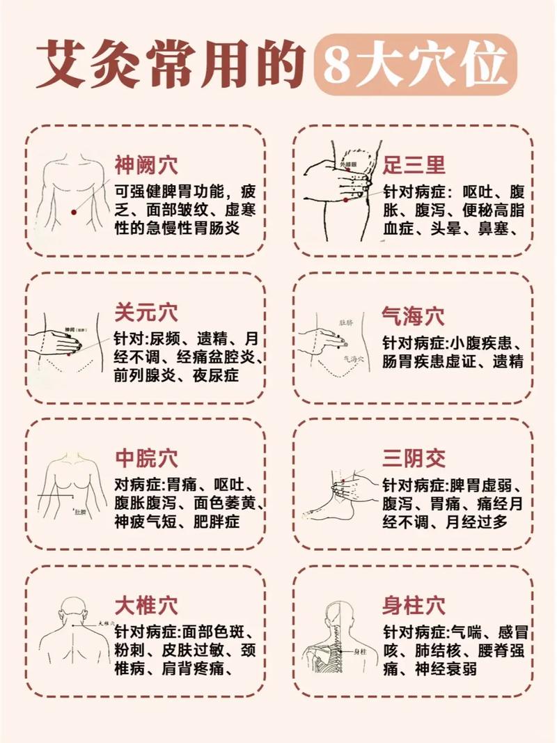 女人艾灸哪个穴位好