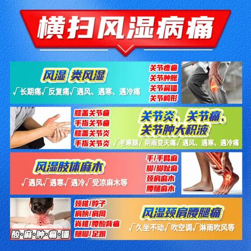 治风湿关节炎什么药好