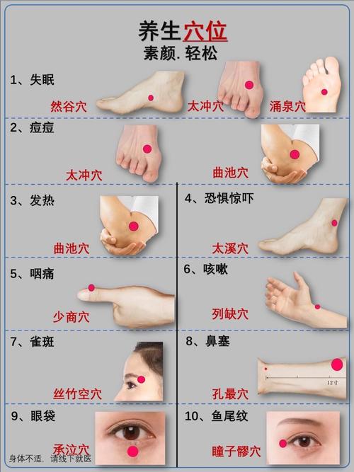 哪个穴位能按摩养生
