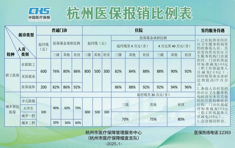 风湿病社保卡报销范围