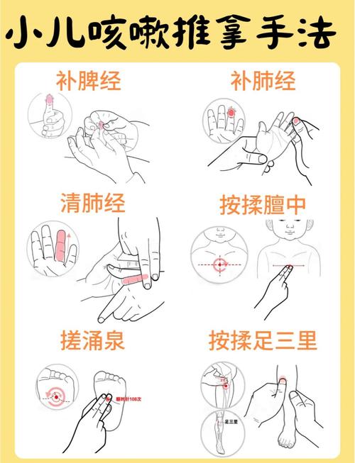 都能治疗咳嗽的穴位