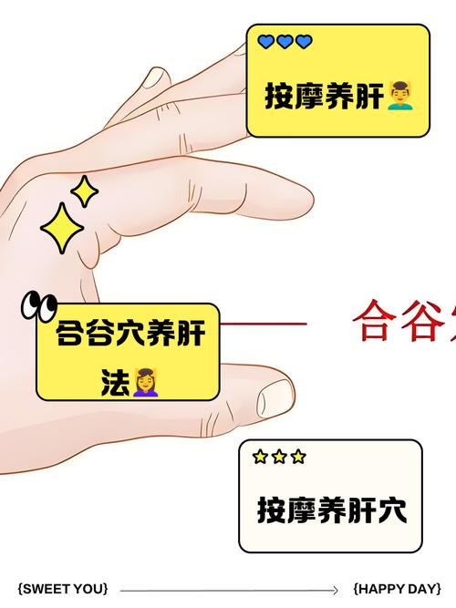 按摩 穴位 多囊肝