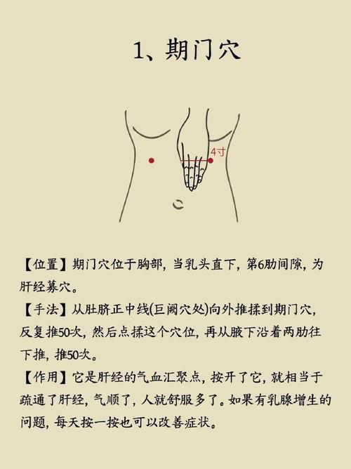 期门穴位表皮有疙瘩