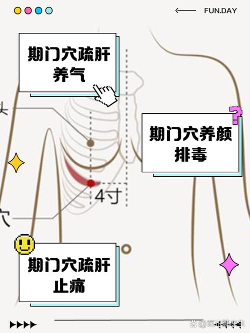 期门穴位表皮有疙瘩