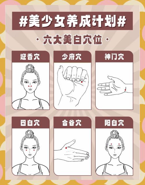 按摩什么穴位抗衰老