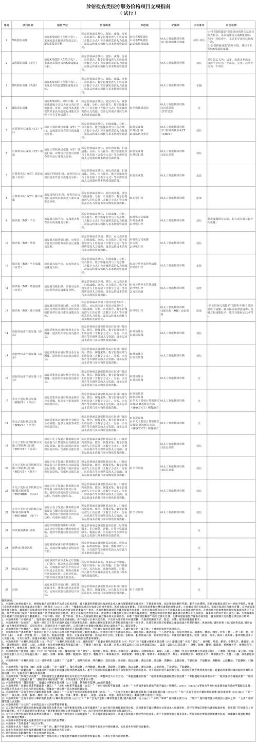 风湿科免疫筛查多少钱