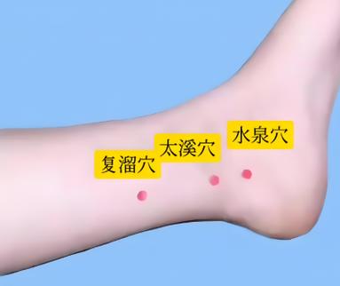 尿酸高能按那些穴位