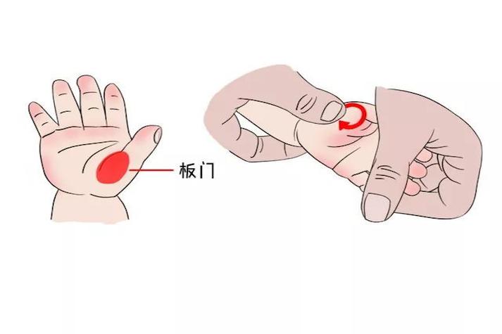 宝宝腹胀按摩的穴位