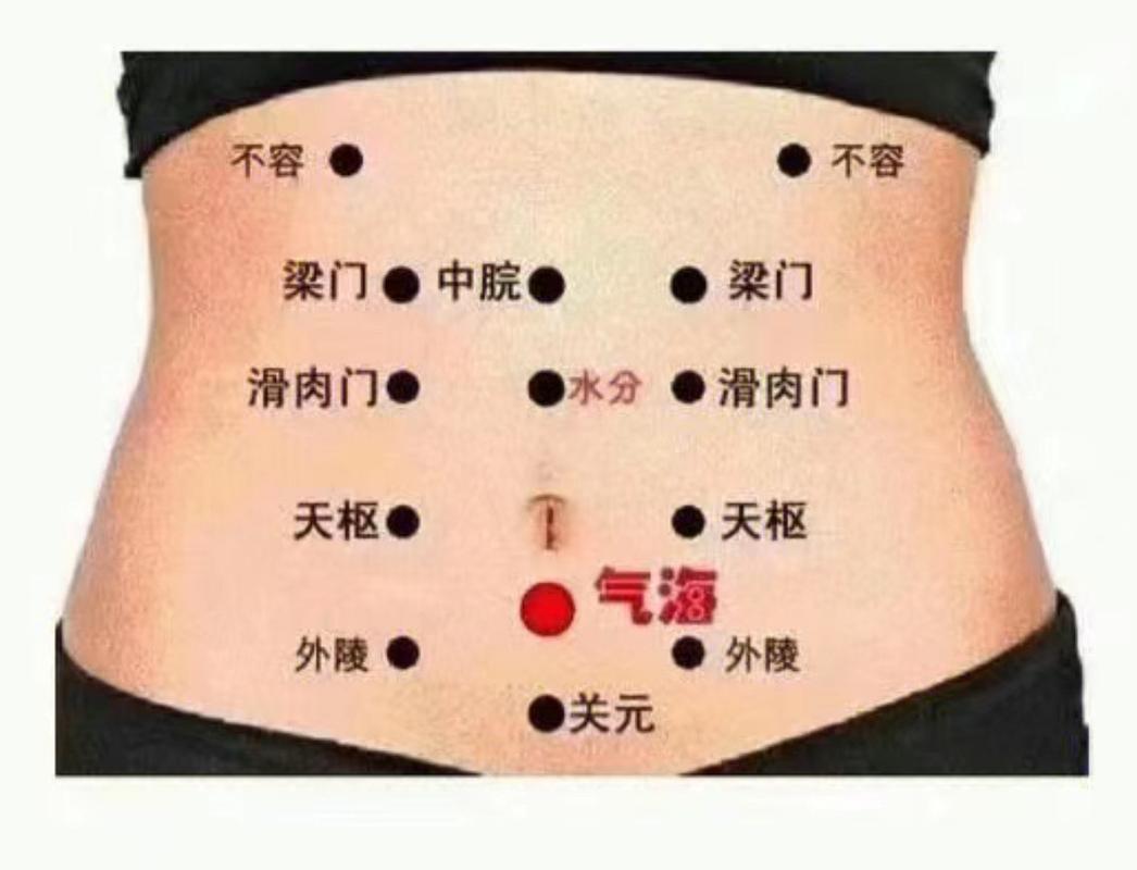 小儿腹胀艾灸穴位图