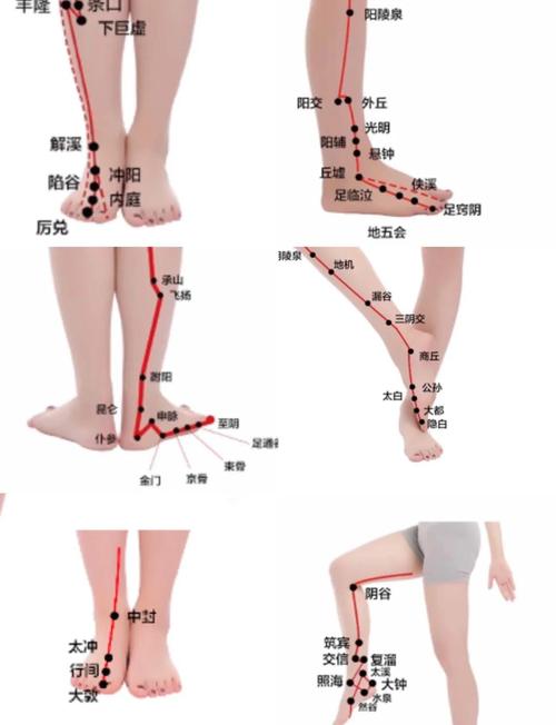 什么穴位治疗腿脚肿