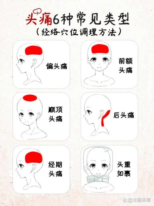 艾草治疗头痛的穴位