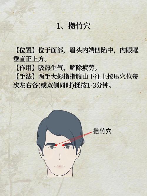 眼睛疼按压哪个穴位