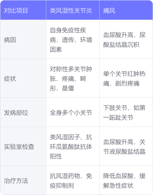 关节炎与内风湿的区别