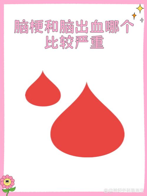 脑梗与脑溢血哪个严重