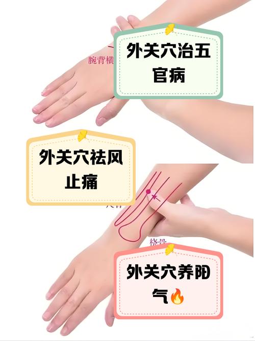 推拿穴位治疗滑膜炎