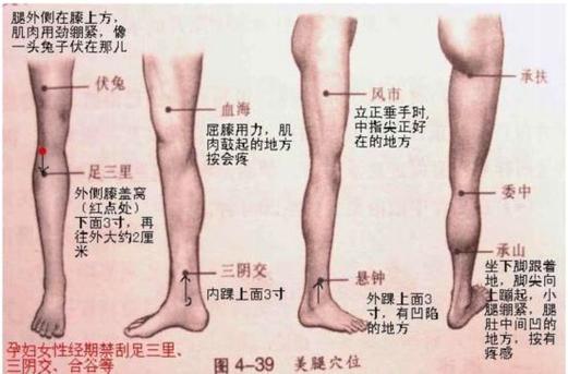 推拿穴位治疗滑膜炎