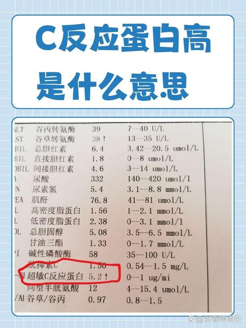 风湿四项中c反应蛋白