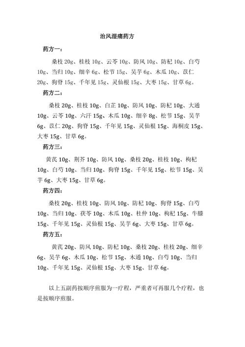 治疗风湿关节痛中药方