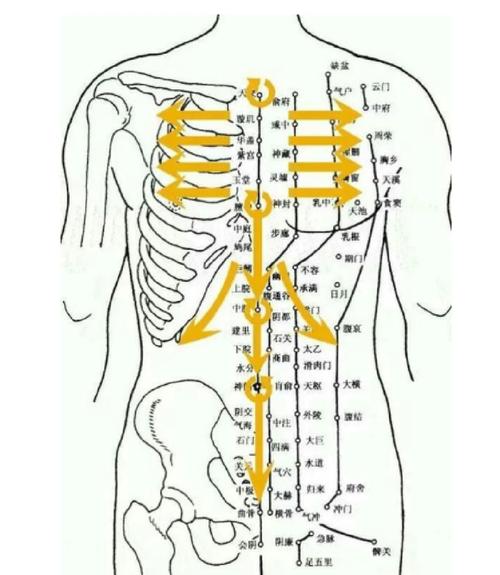 璇玑璇玑穴位位置图