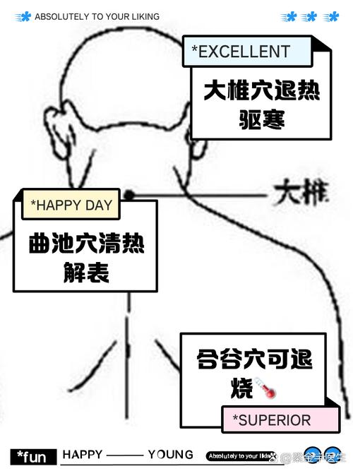 退烧推拿哪个穴位图