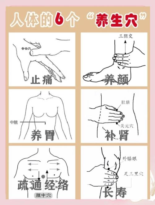 月经少按摩什么穴位