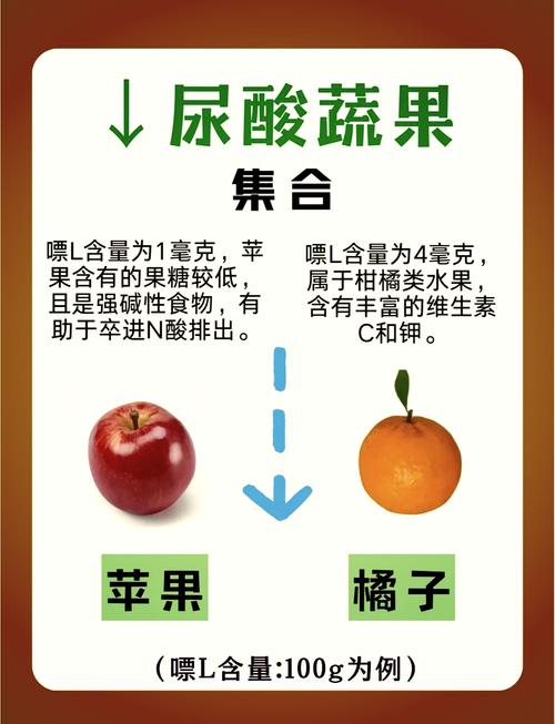 类风湿不可以吃的水果