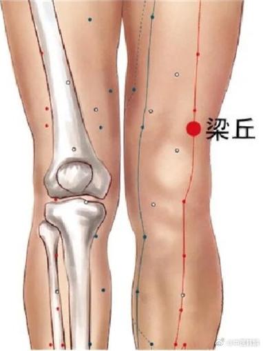 膝盖痛针灸哪些穴位