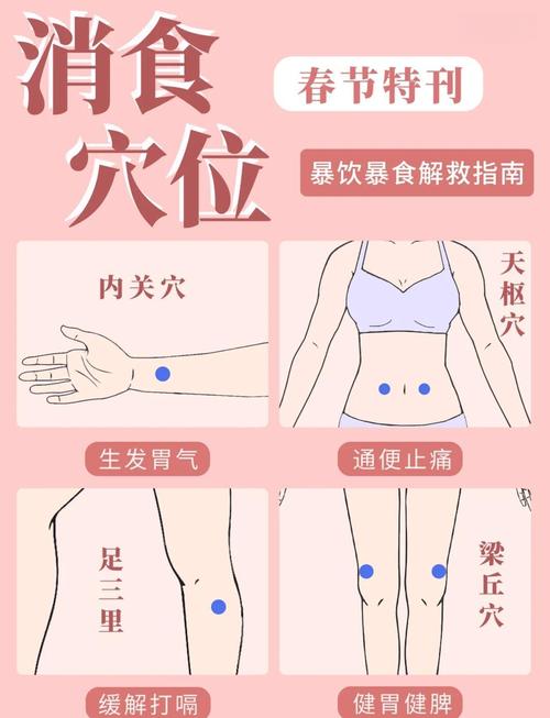 饭后多久可以按穴位