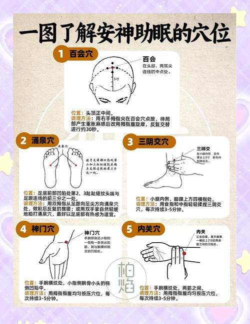 人体穴位治疗睡眠的