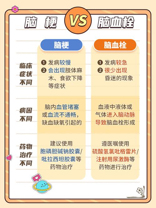 脑梗 脑血栓什么区别