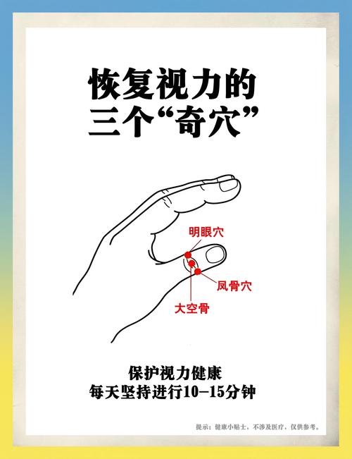 按摩什么穴位治眼睛