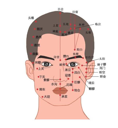 按摩什么穴位治眼睛
