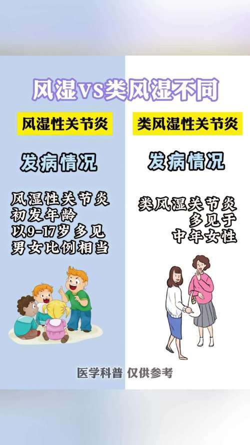 产后风与类风湿的区别