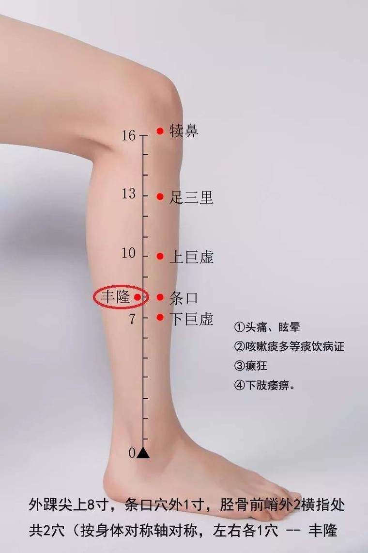 艾灸哪个穴位排湿气