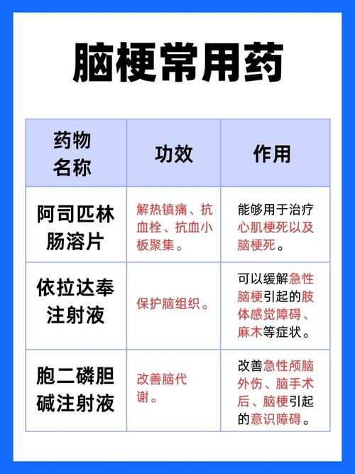 脑梗病人打什么药最好