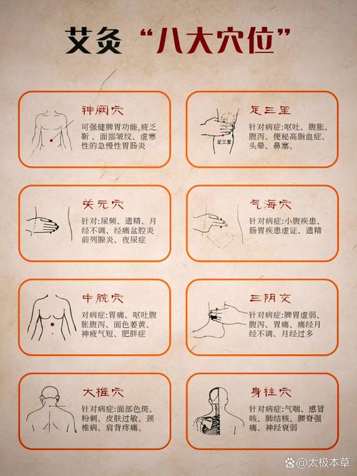 艾灸预防中风的穴位