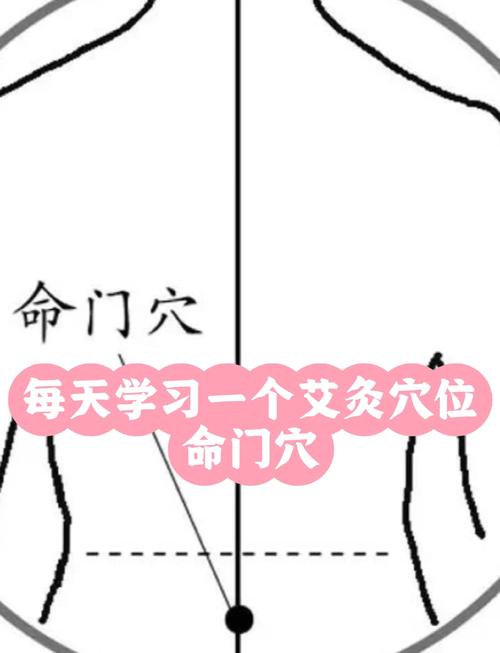 艾灸预防中风的穴位