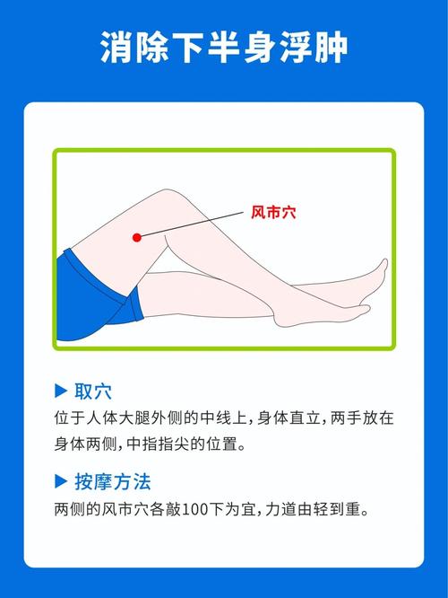 治疗水肿是哪个穴位