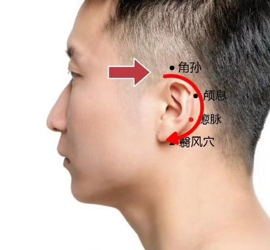 耳朵后面的穴位发胀