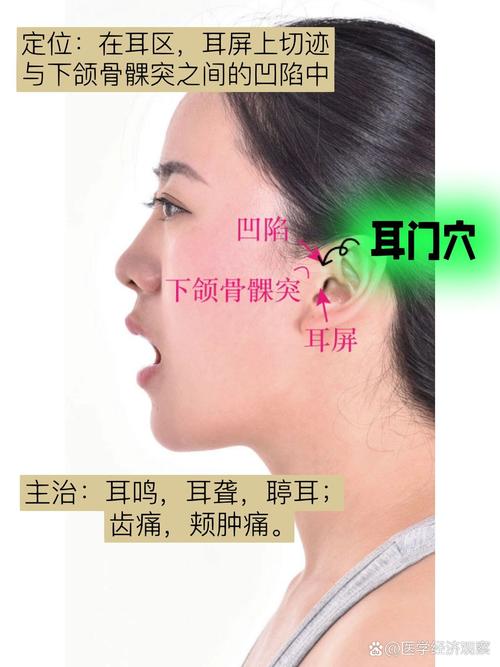 耳朵旁边的耳门穴位