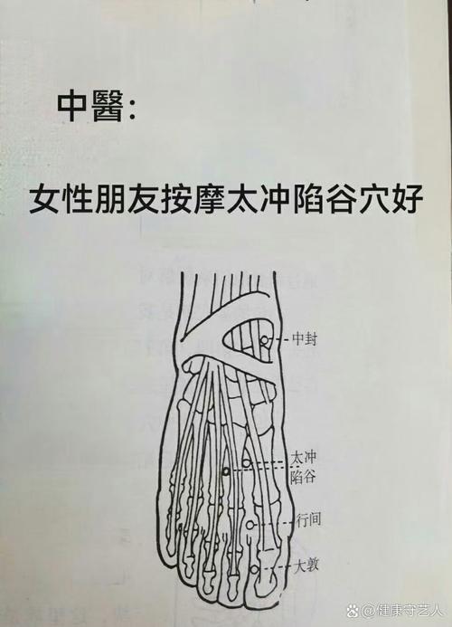 陷谷穴位位置及作用