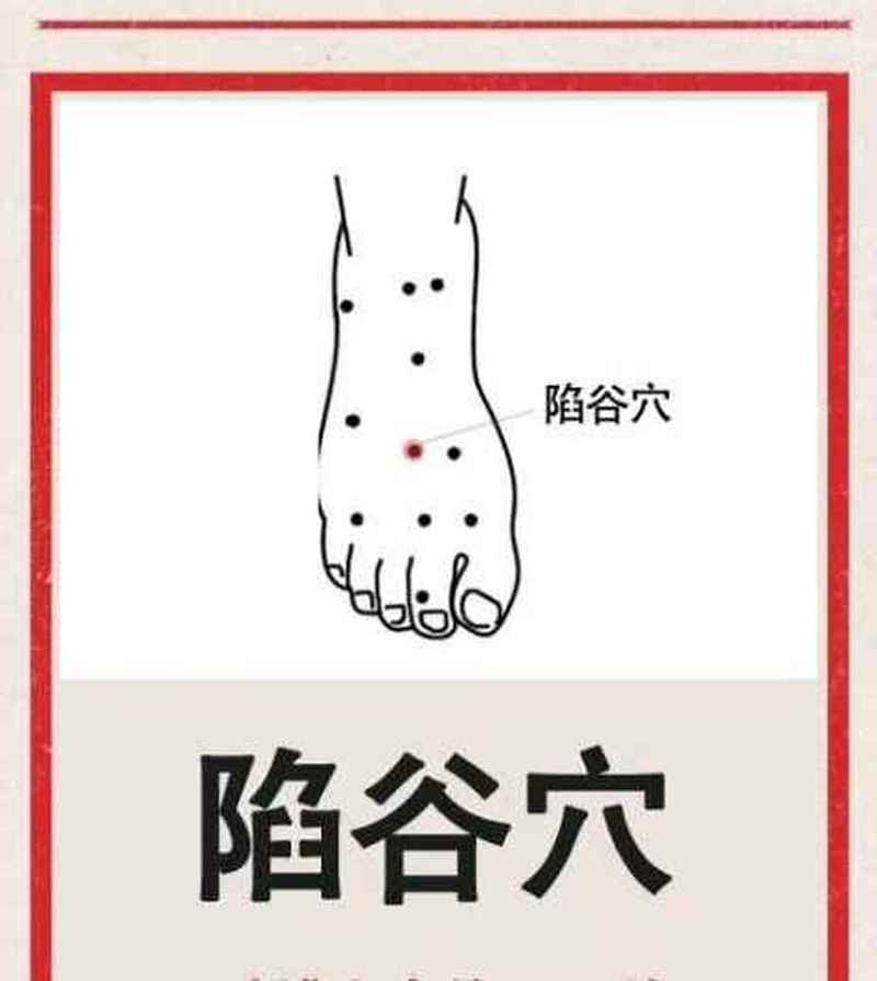 陷谷穴位位置及作用