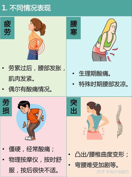 风湿性腰疼是什么症状